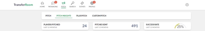 Pitch Insights 2