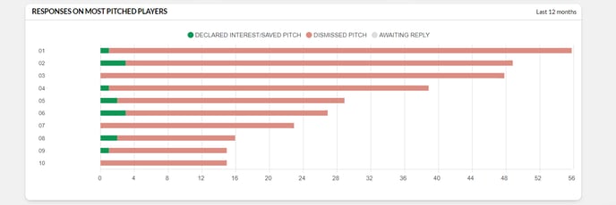 Pitch Insights 3